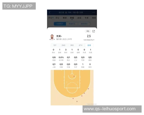 克莱半场表现抢眼三分球命中率高达50贡献14分助力球队战斗力提升