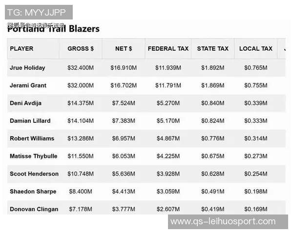 太值了！三位球员年薪总和仅2823万展现球队高性价比
