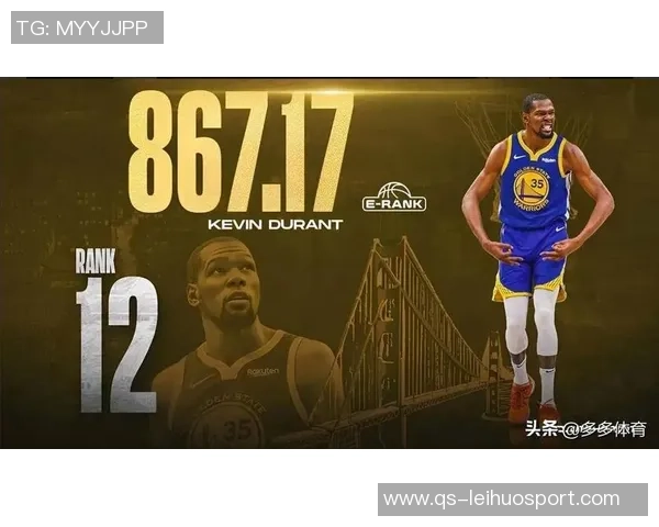 本世纪25大球星评选结果出炉詹姆斯库里领衔科比杜兰特名列前茅 本世纪25大球星评选结果出炉詹姆斯库里领衔科比杜兰特名列前茅